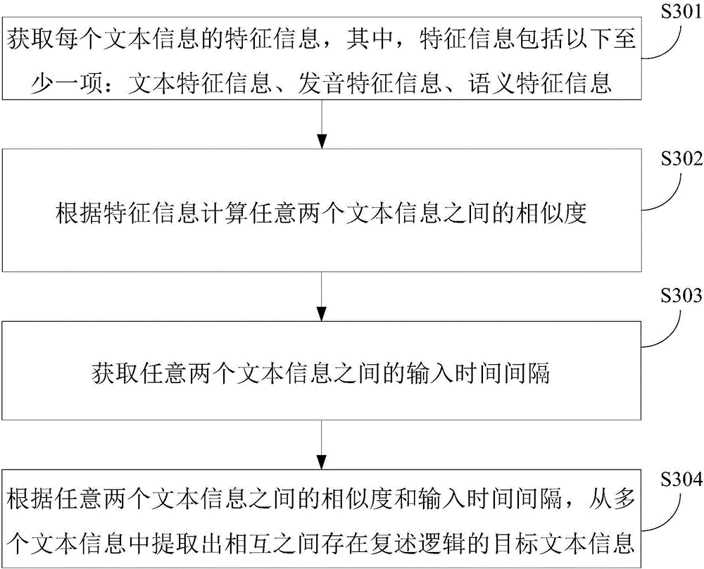 Speech recognition error correction method and device