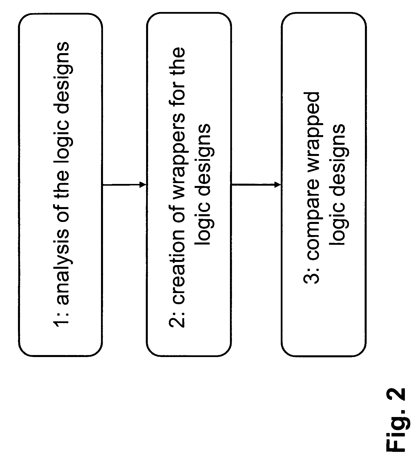 Method and system for verifying the equivalence of digital circuits