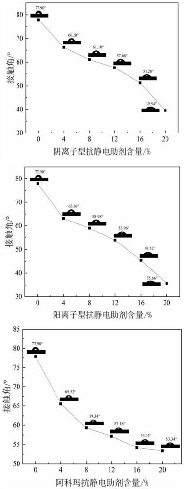 Polymer permanent antistatic agent as well as preparation method and application thereof