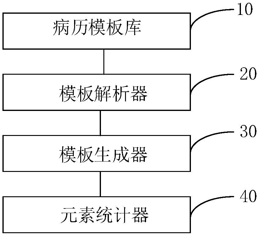 Electronic medical record generation system and method