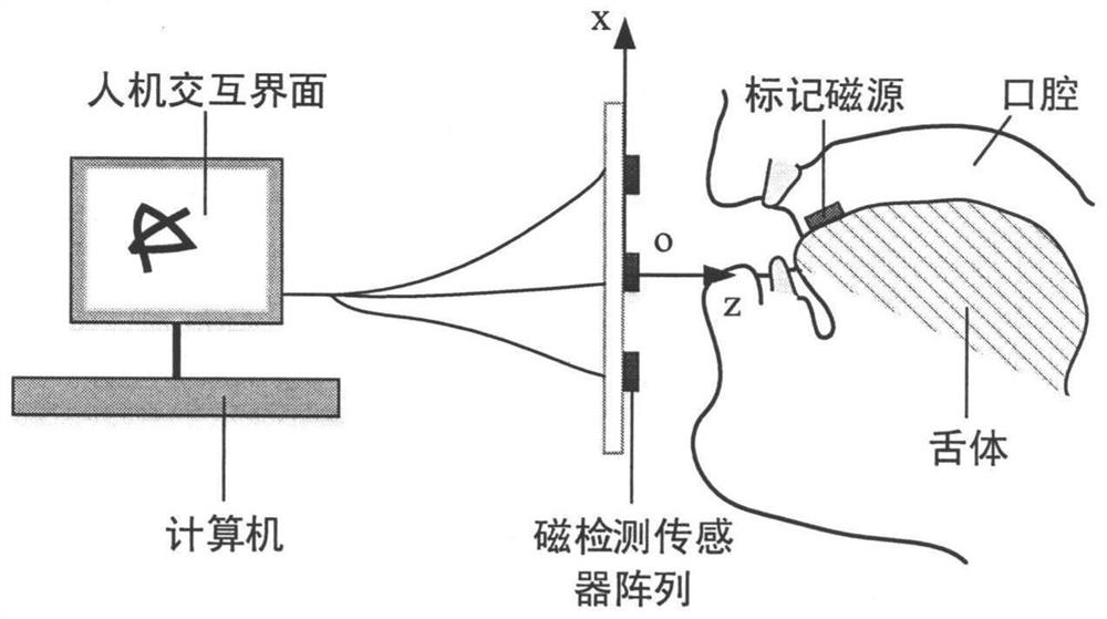 Text Recognition Method of Spatial Trajectory Plane Projection Based on Magnetic Marking Tongue Machine Interface