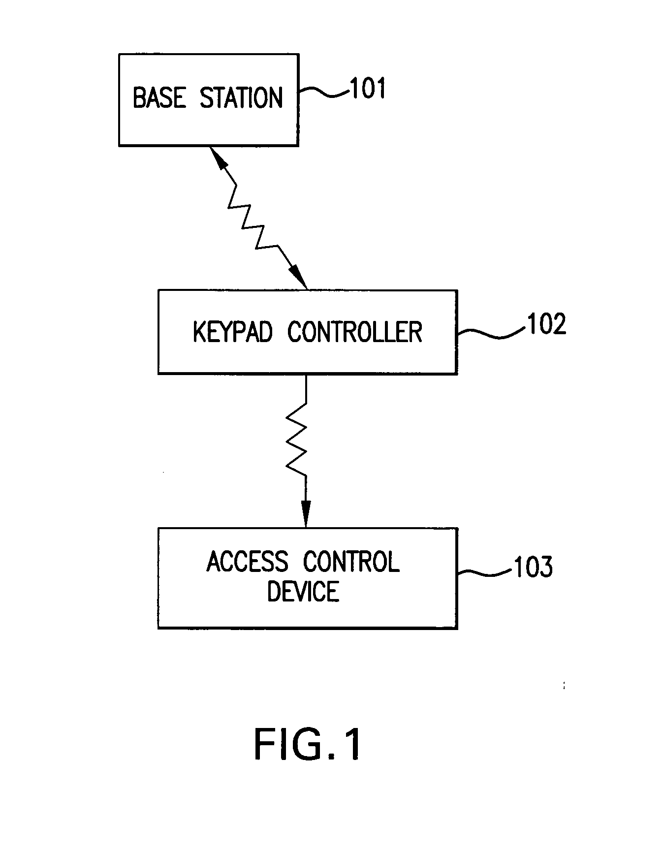 Access control system and method
