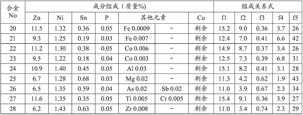Copper alloy plate and manufacturing method of copper alloy plate