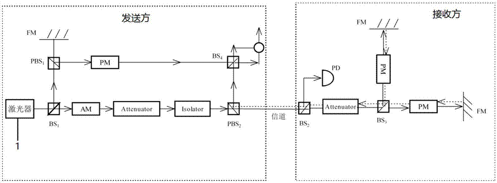 Polarization compensation implementation device and method for continuous variable quantum key distribution system