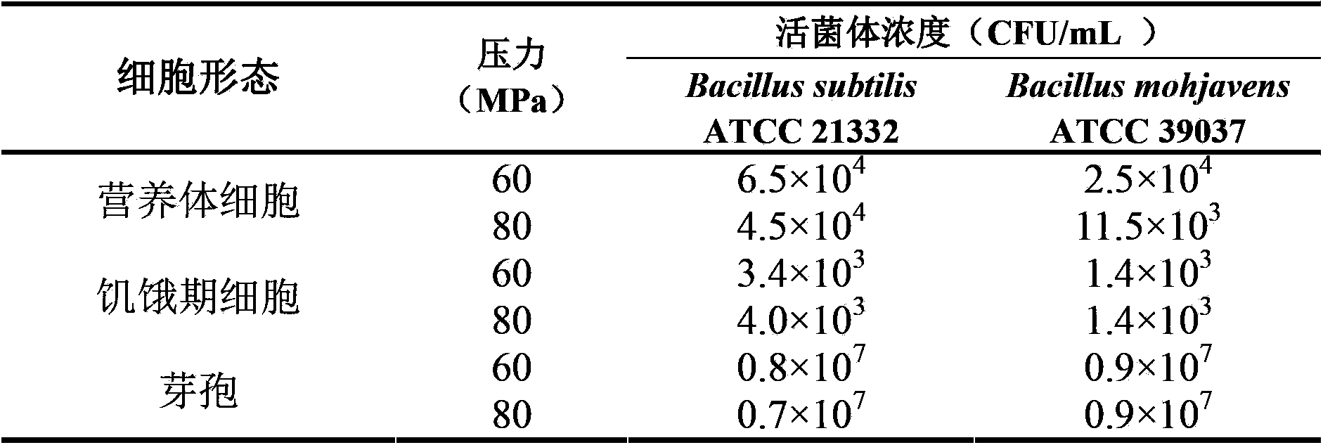 Method for conveying microorganisms to stratum