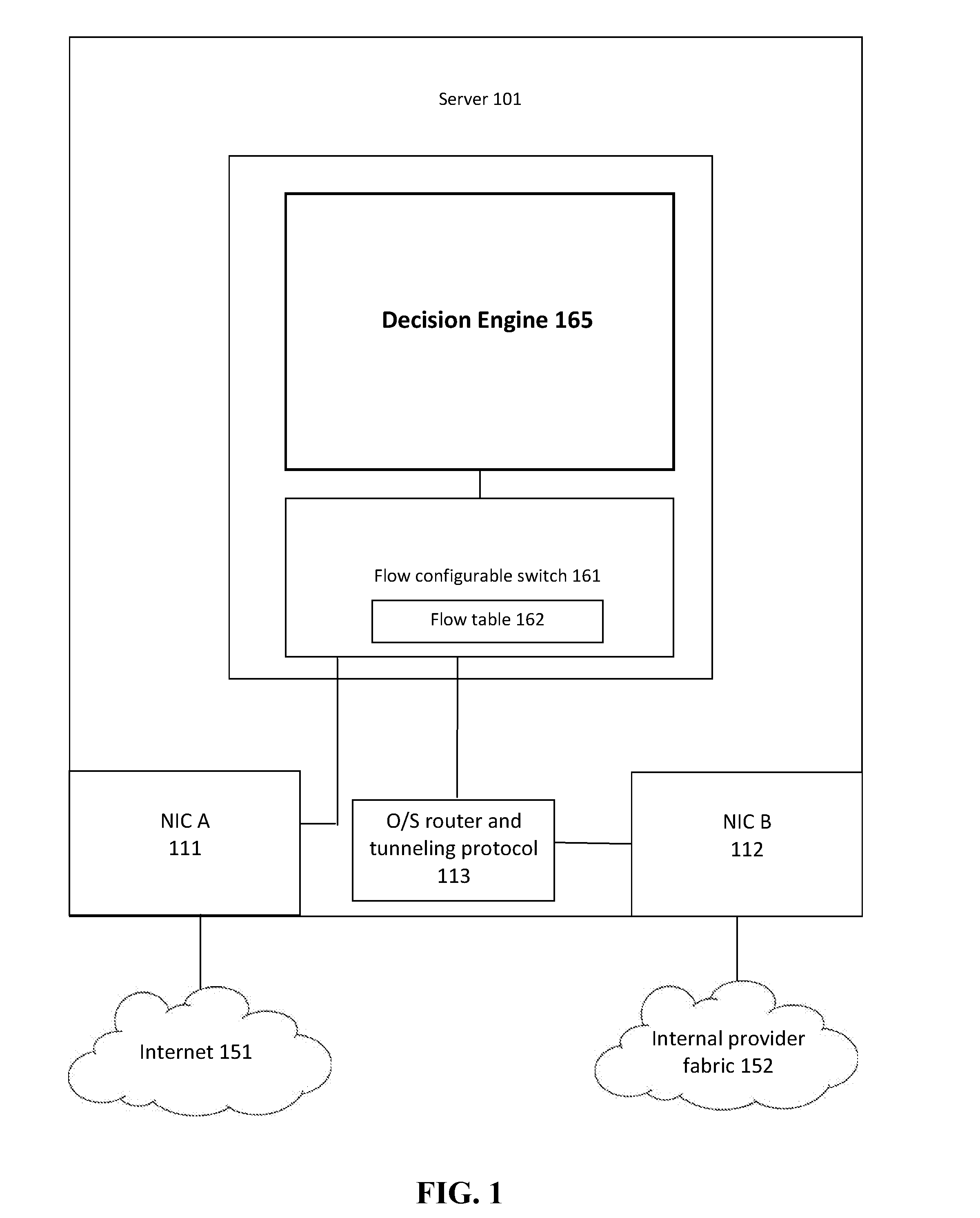 System and method for distributed flow state p2p setup in virtual networks
