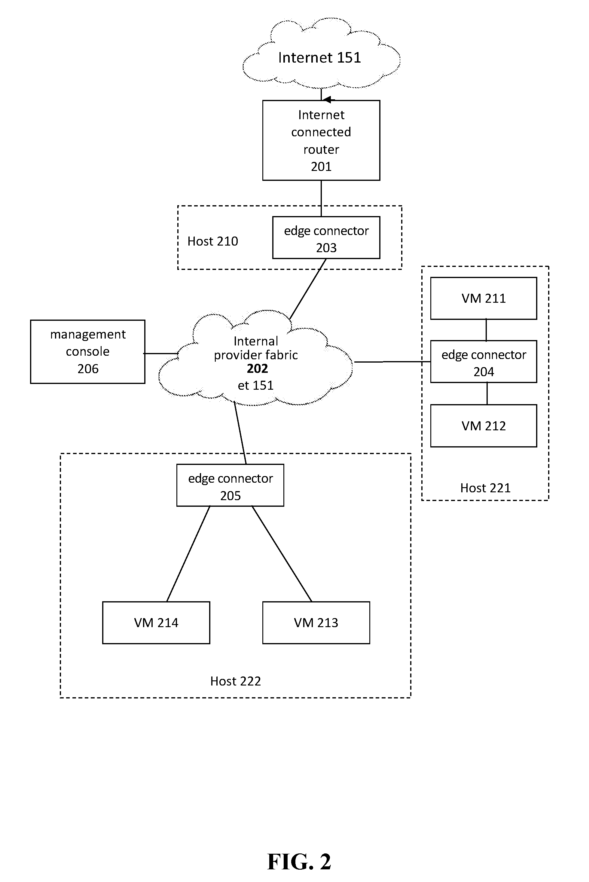 System and method for distributed flow state p2p setup in virtual networks