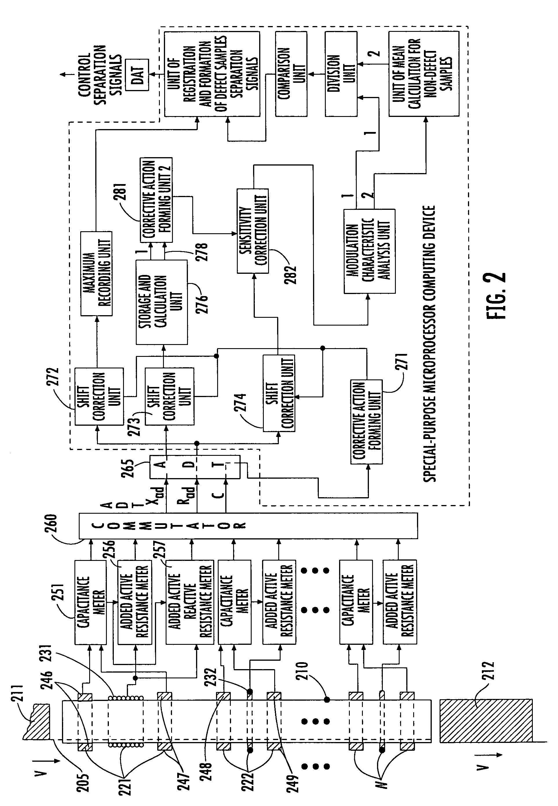 Method and apparatus for eddy current-based quality inspection of dry electrode structure