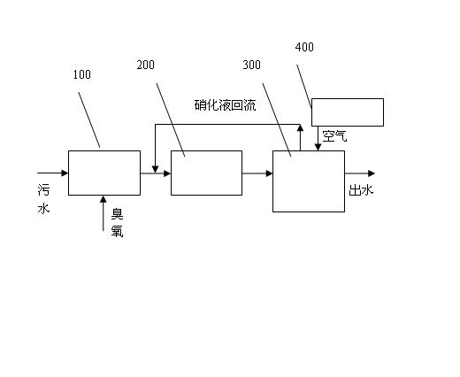 Method and device for sewage treatment