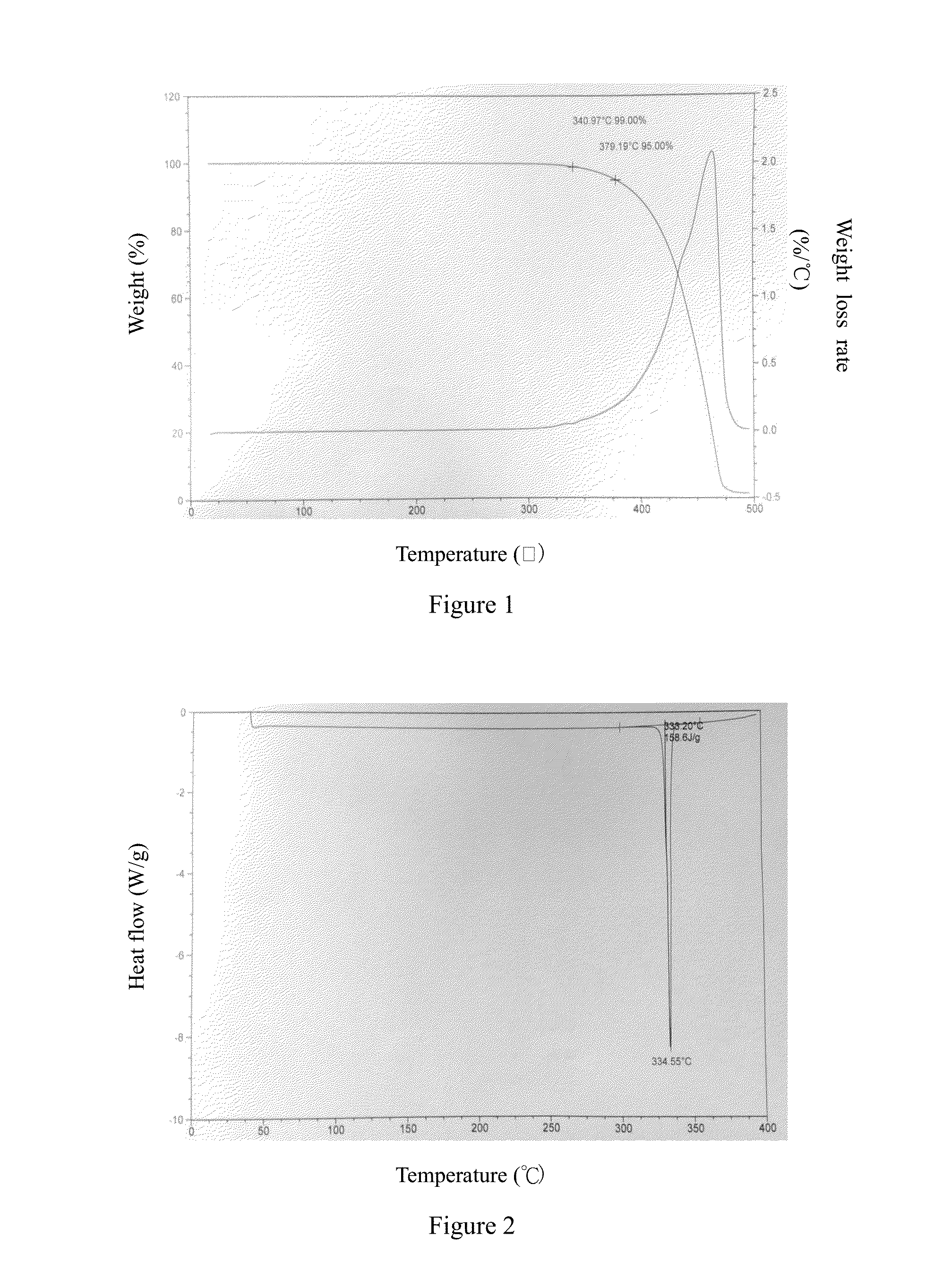 Low dialectric composite material and laminate and printed circuit board thereof