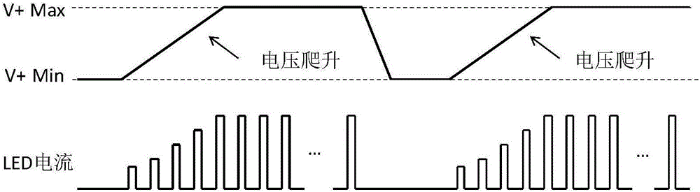 A liquid crystal display television and a method and apparatus for adjusting a backlight driving voltage of the same