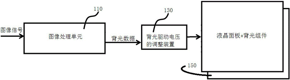 A liquid crystal display television and a method and apparatus for adjusting a backlight driving voltage of the same