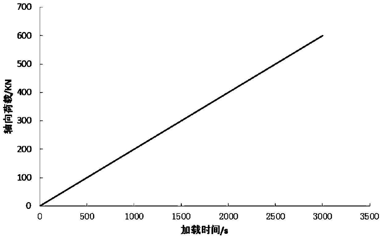 Rockburst tendency grade discrimination method based on uniaxial compression hysteresis ratio index
