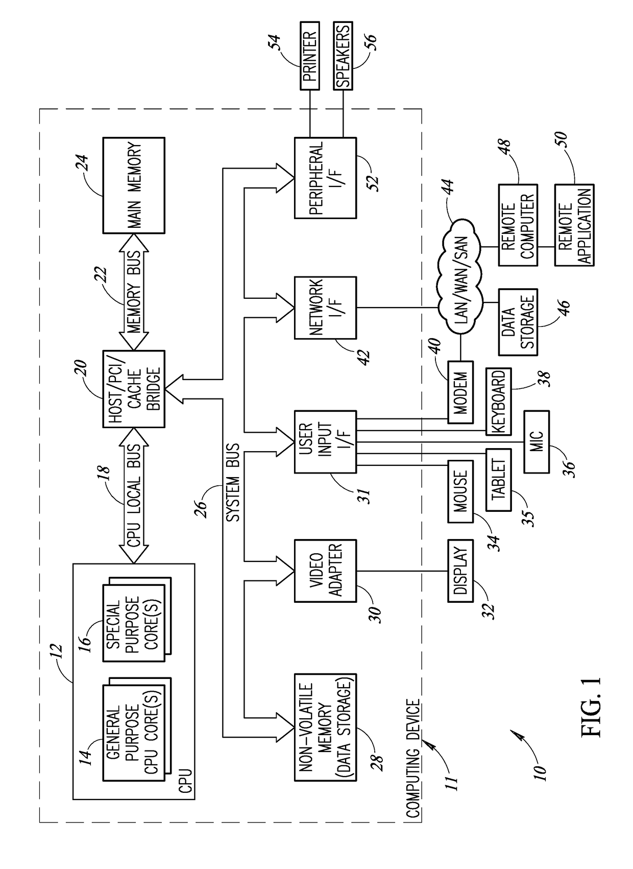 Neural Network Processor Incorporating Separate Control And Data Fabric