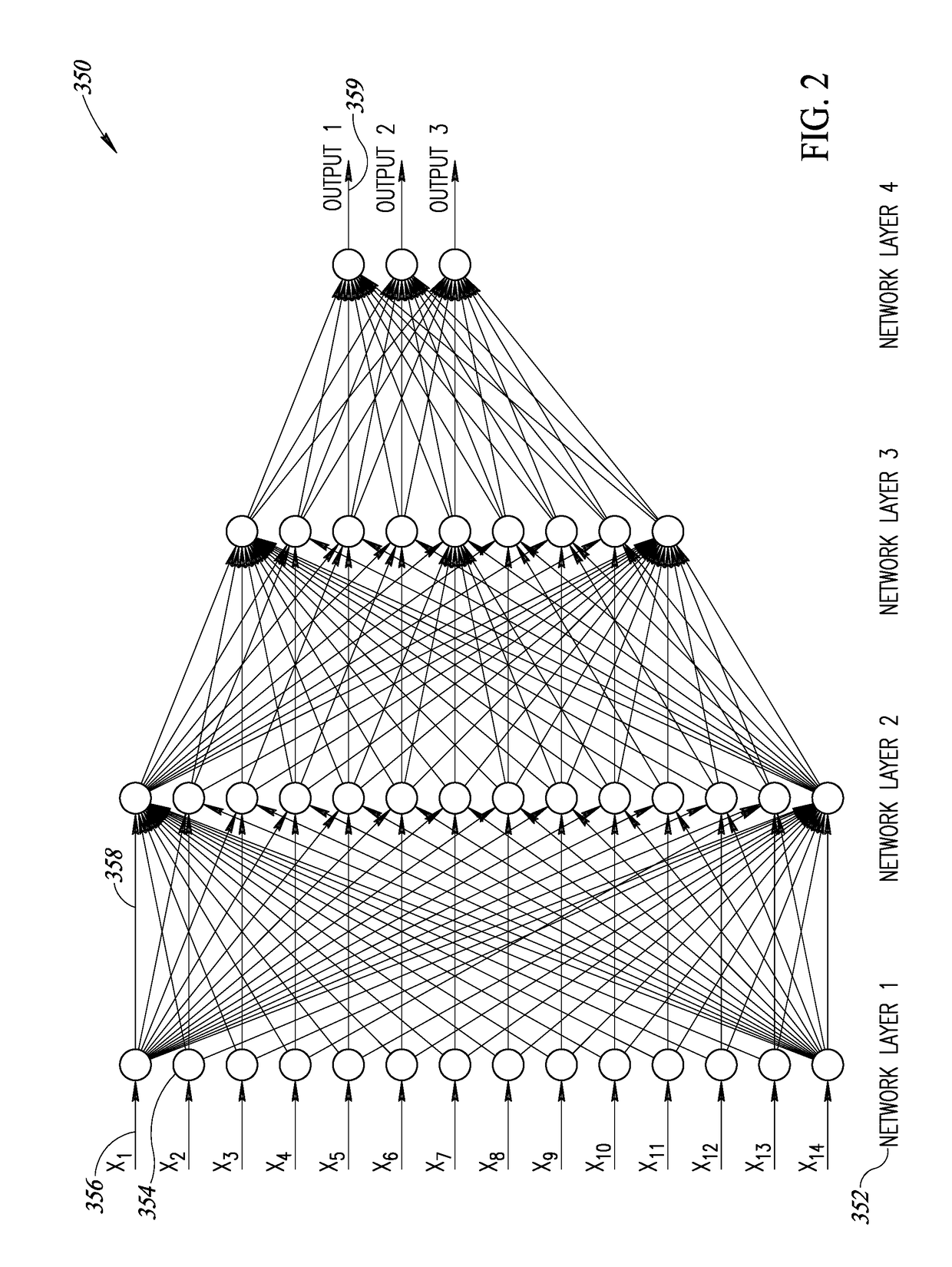 Neural Network Processor Incorporating Separate Control And Data Fabric