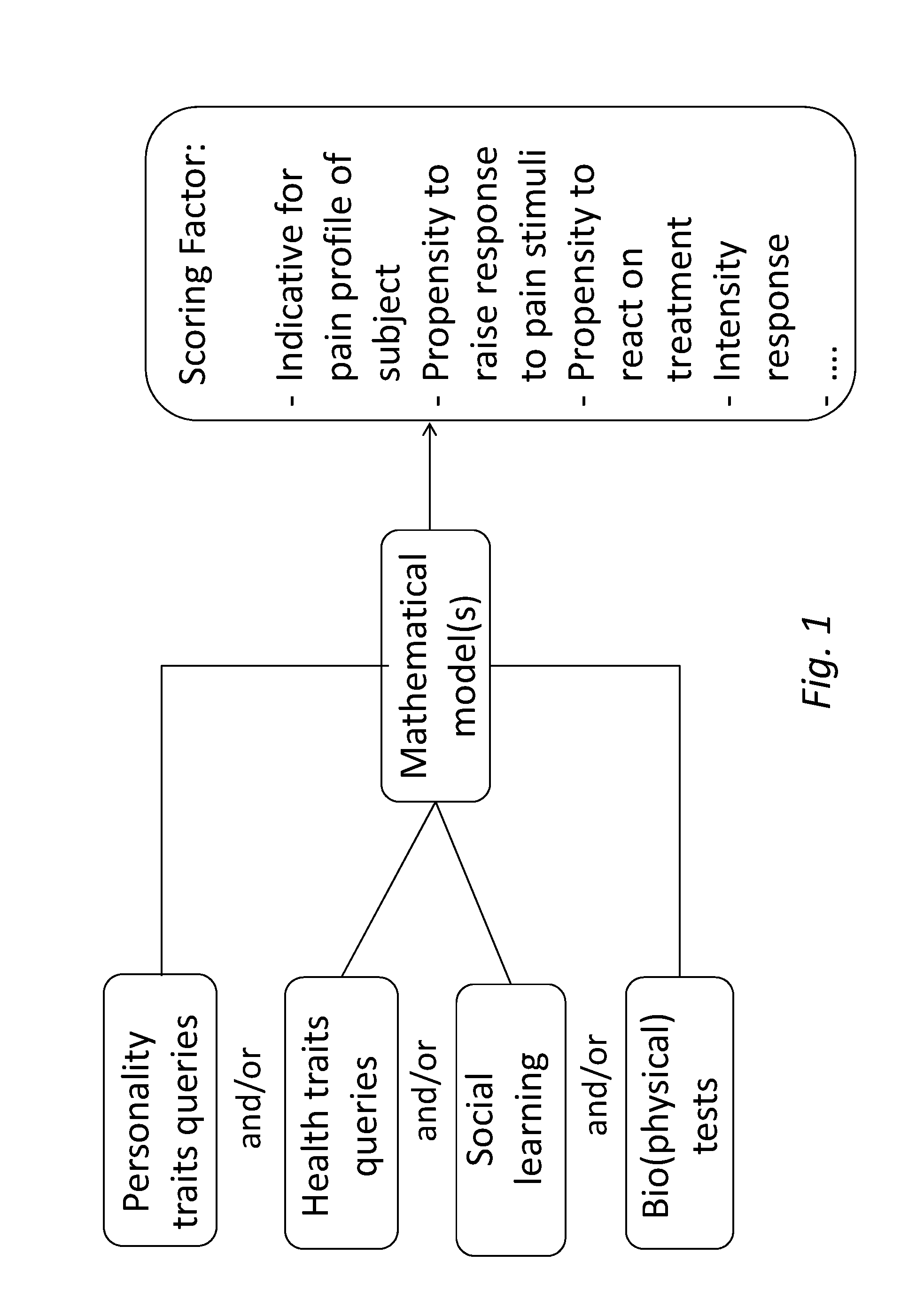 Method and tools for predicting a pain response in a subject suffering from cancer-induced bone pain