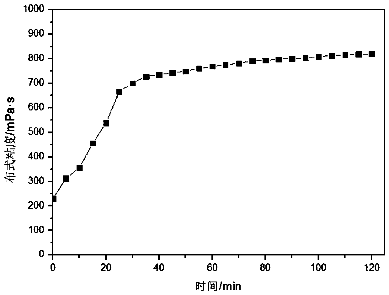 Ultrahigh-toughness epoxy resin material for hot-mixed epoxy asphalt and preparation method thereof