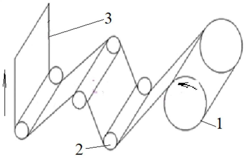 A kind of automatic packaging method of roll paper feeding from bottom to top