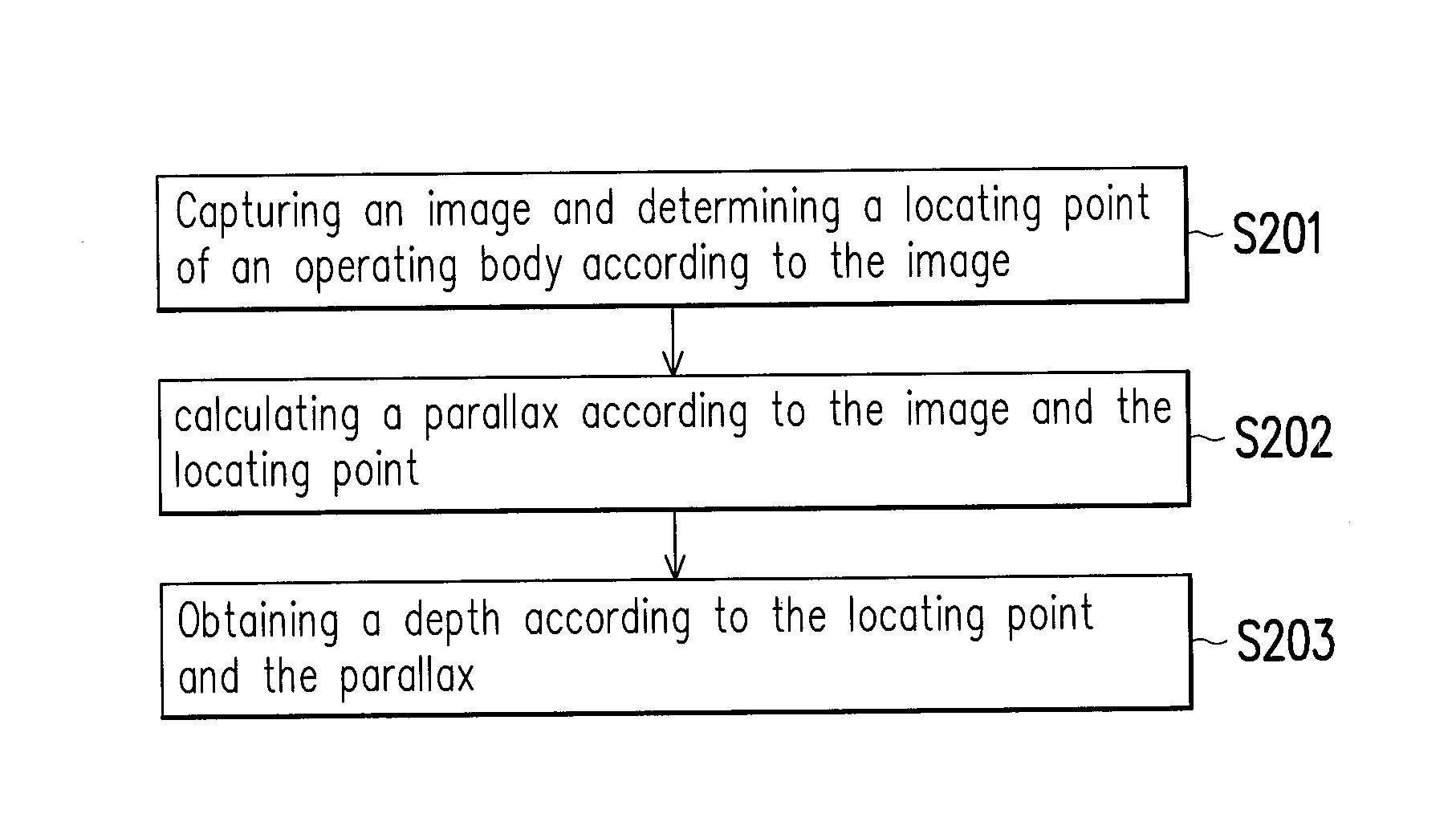 Locating method, locating device, depth determining method and depth determining device of operating body