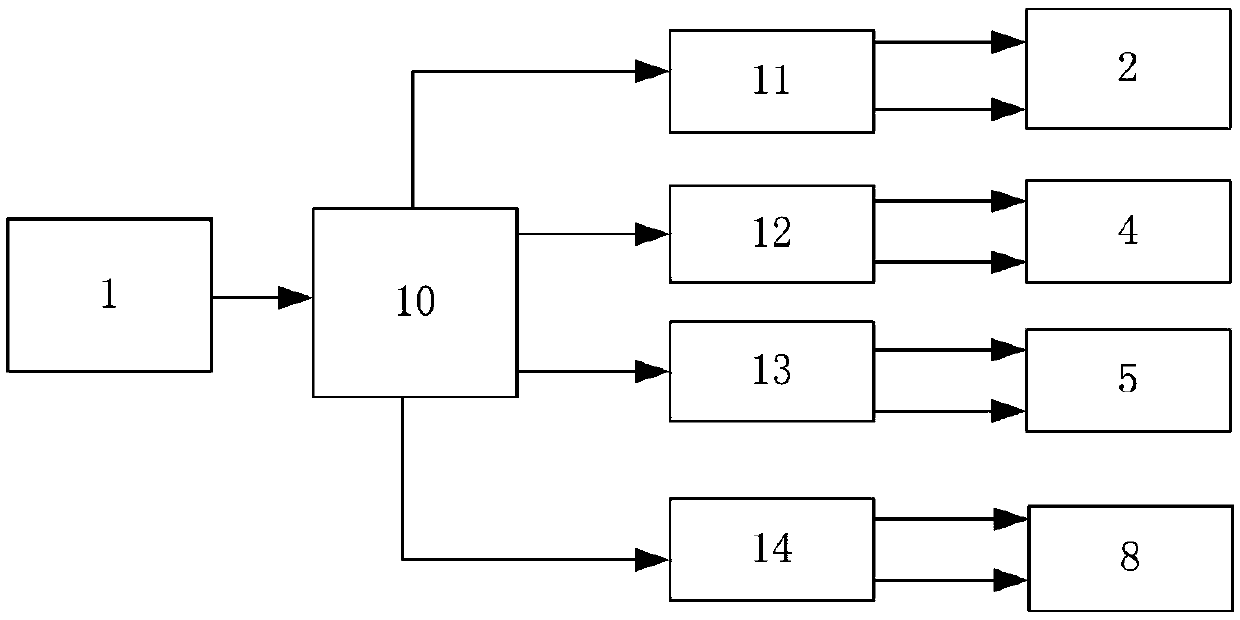 FFT-based ionospheric scattered signal level test device