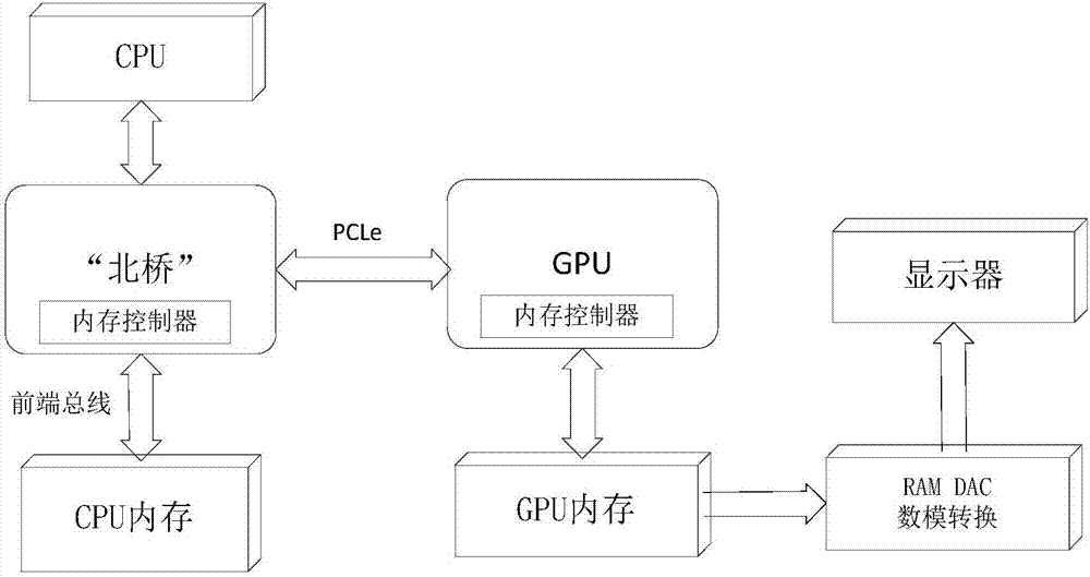 GPU resource scheduling method and apparatus