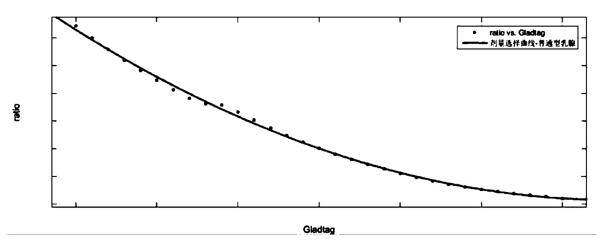 Mammary gland X-ray imaging exposure dose adjustment method