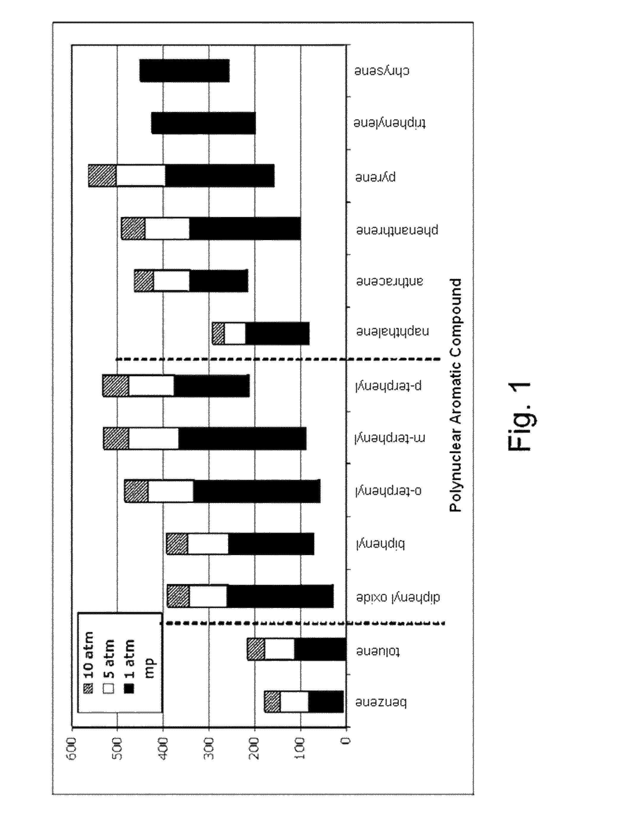Extended-range heat transfer fluid using variable composition