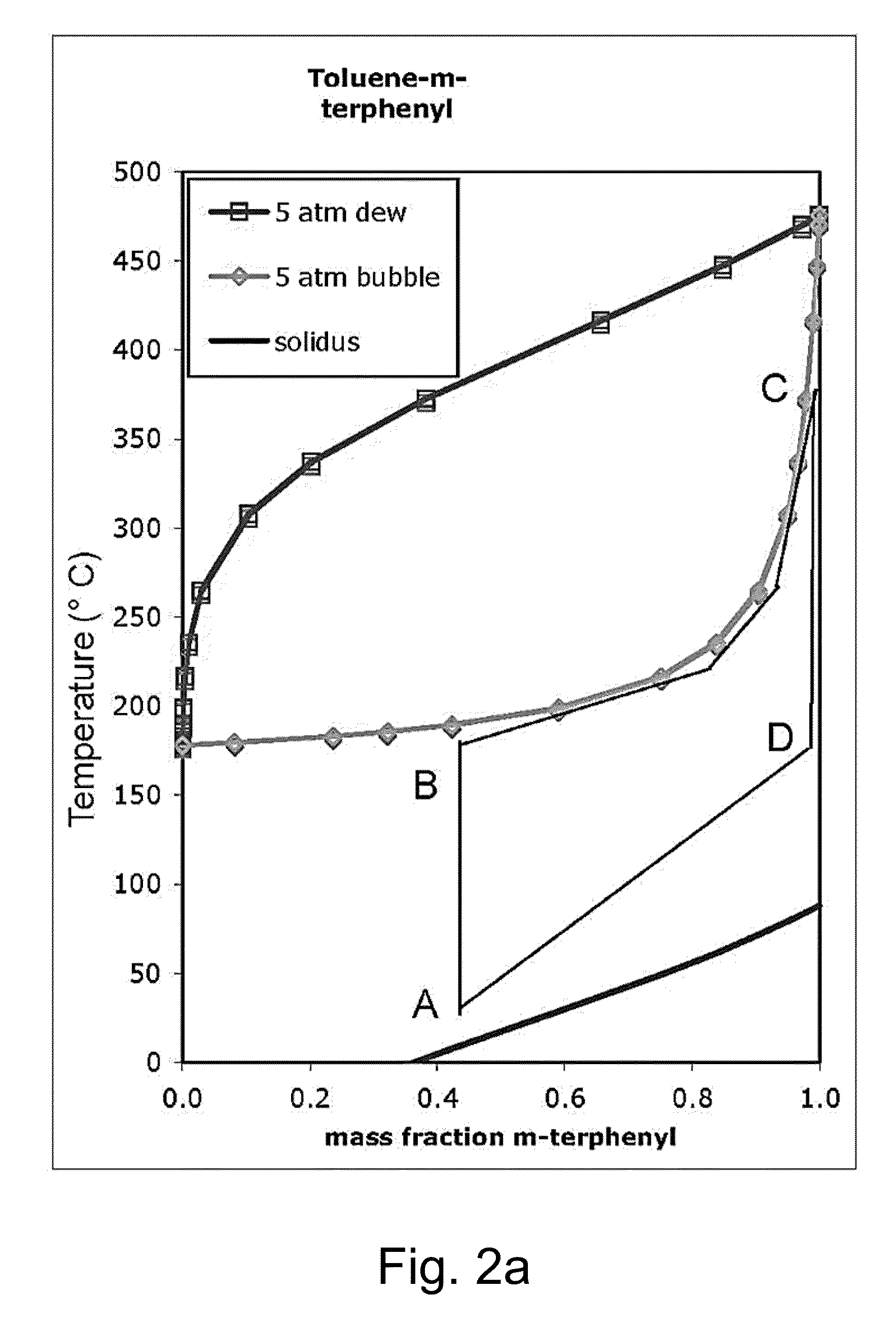Extended-range heat transfer fluid using variable composition