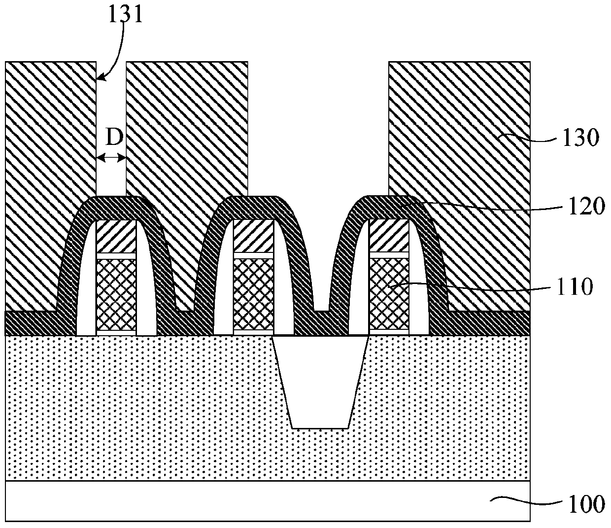 Preparation method of semiconductor device