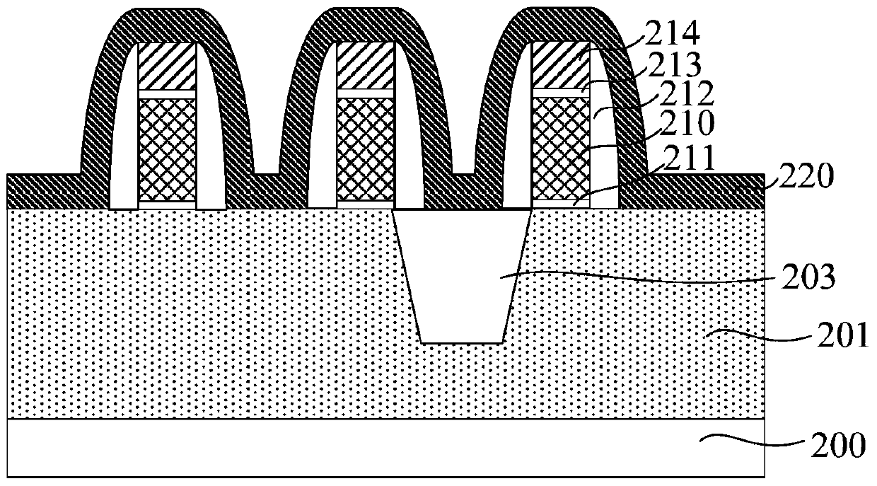 Preparation method of semiconductor device