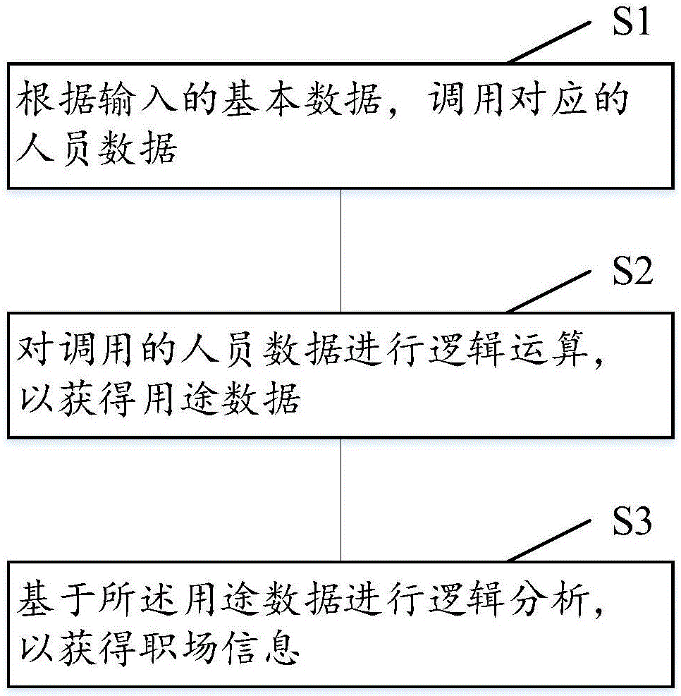 Data analysis method and system