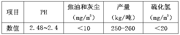 Wood vinegar microbial livestock and poultry feed additive and preparation method and application thereof
