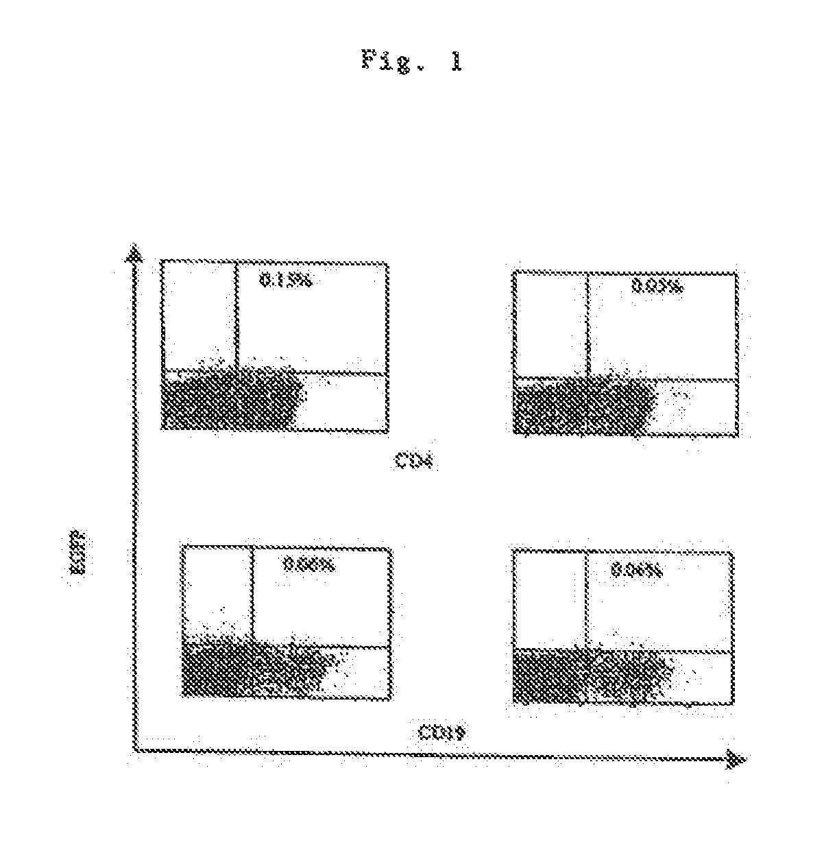 Transfection of blood cells with mRNA for immune stimulation and gene therapy