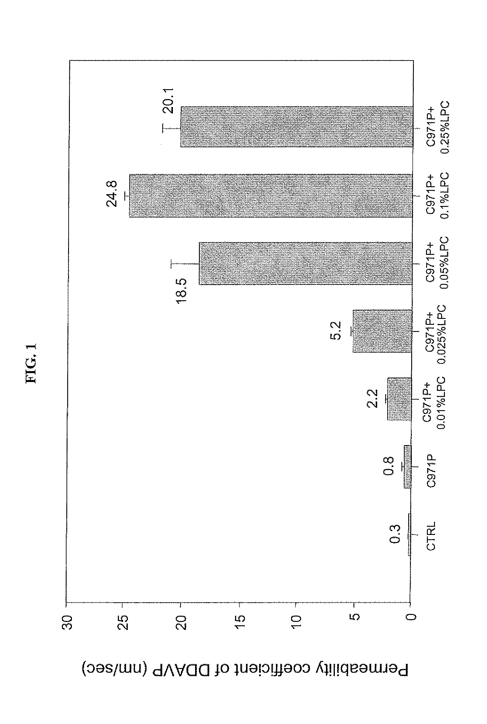Composition for enhancing absorption of a drug and method