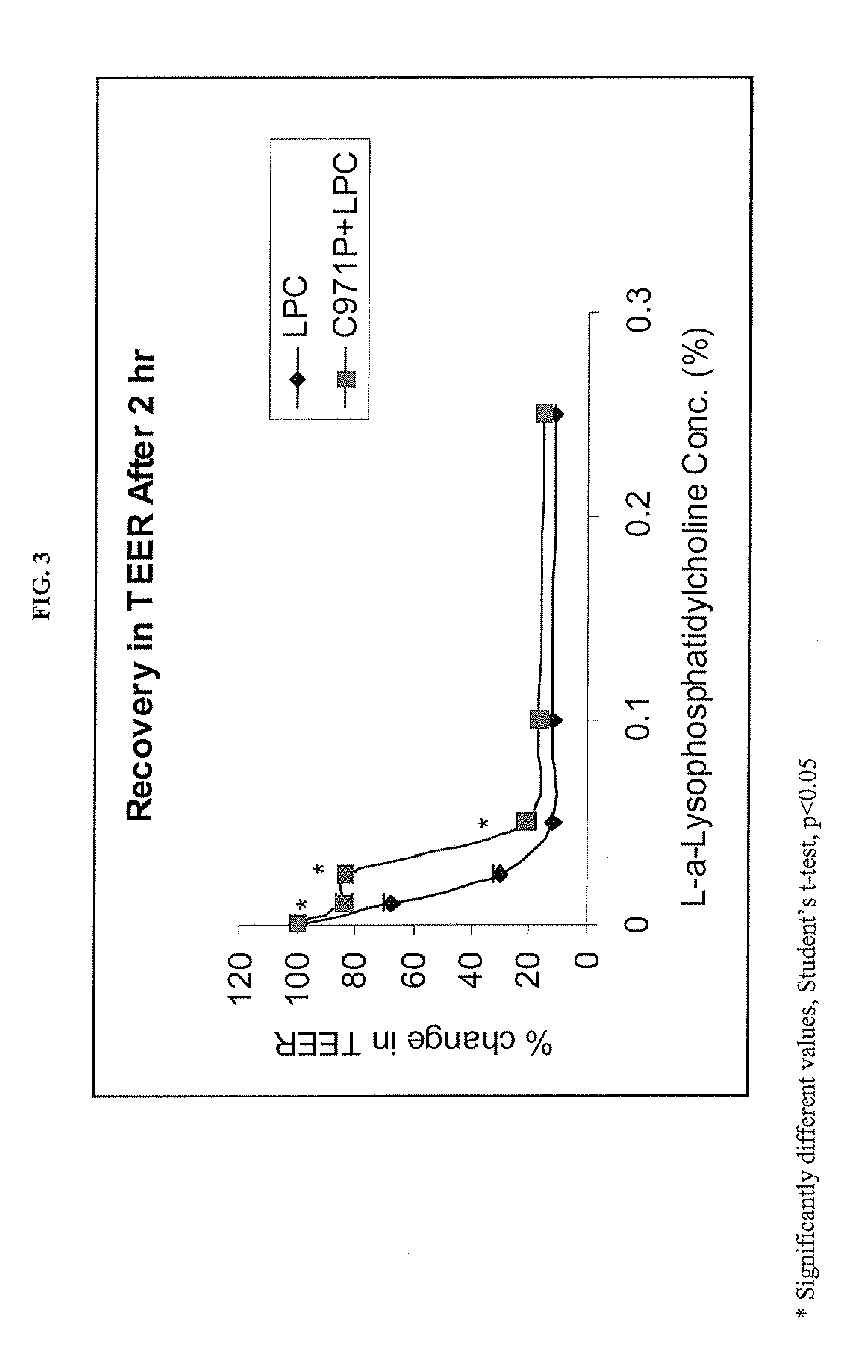 Composition for enhancing absorption of a drug and method