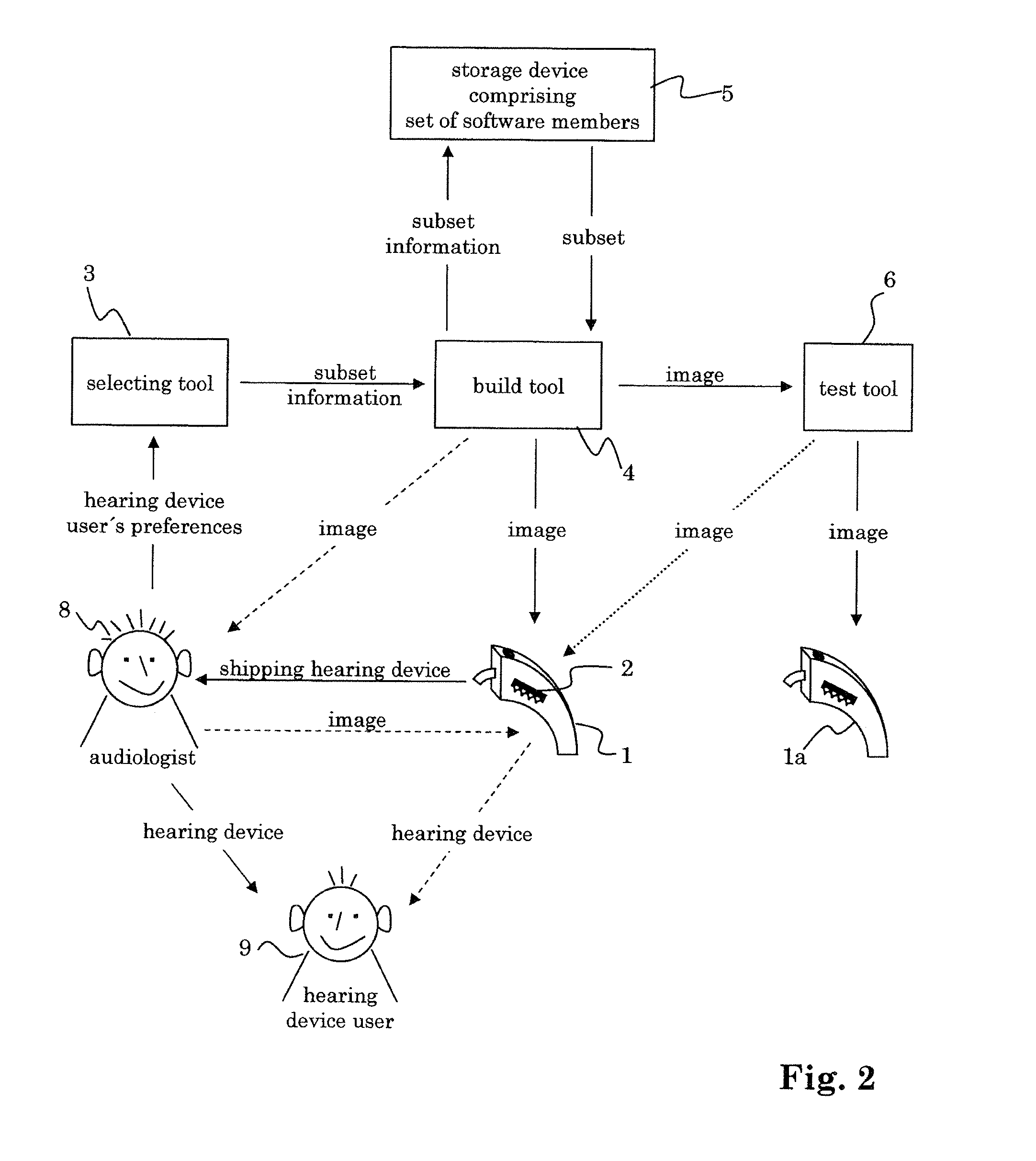 Method and system for manufacturing a hearing device with a customized feature set