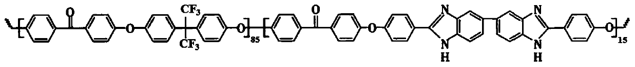 A three-dimensional flower-shaped cobalt nanosheet glucose electrochemical sensor and its preparation method