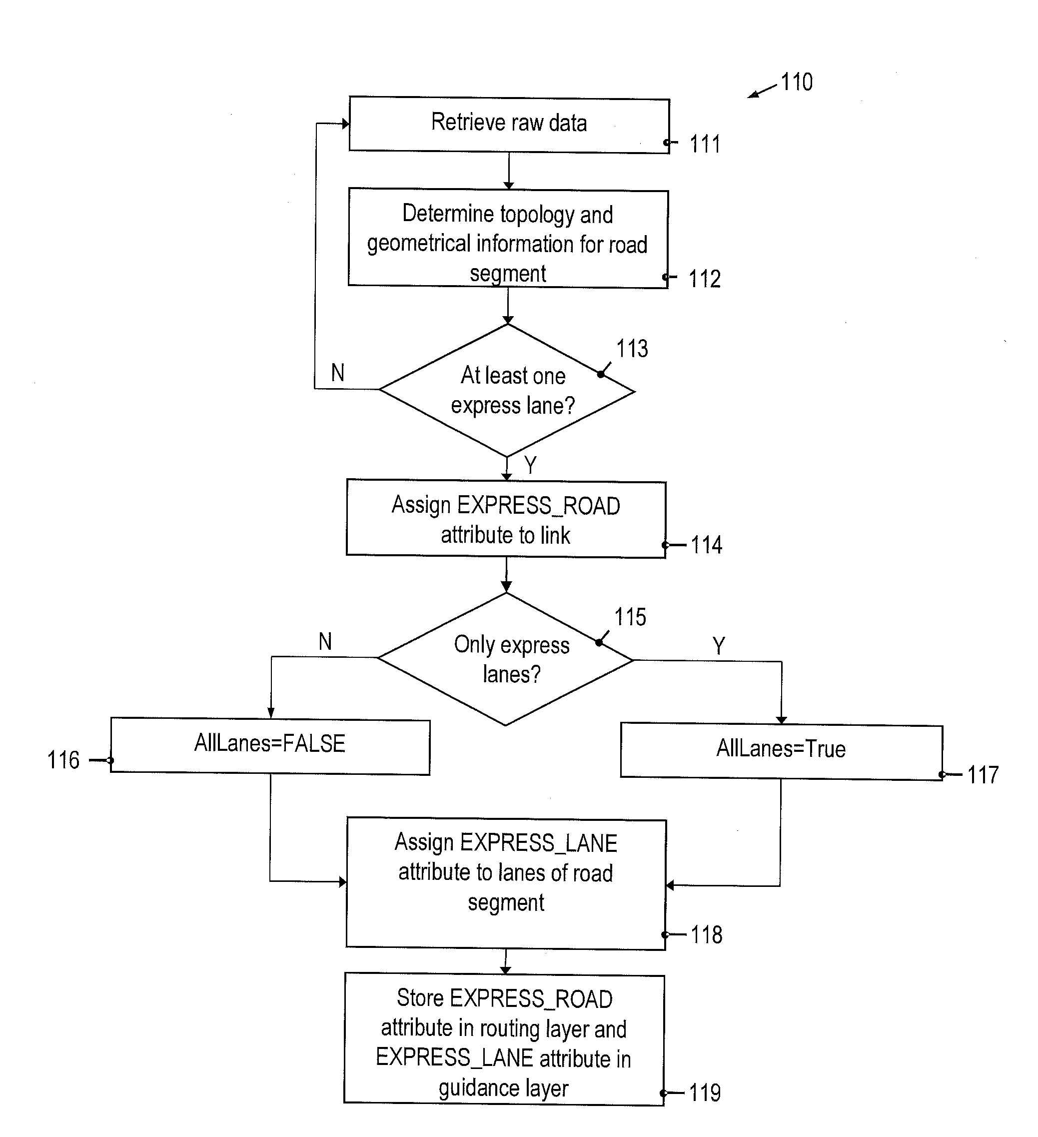 Vehicle navigation device and method