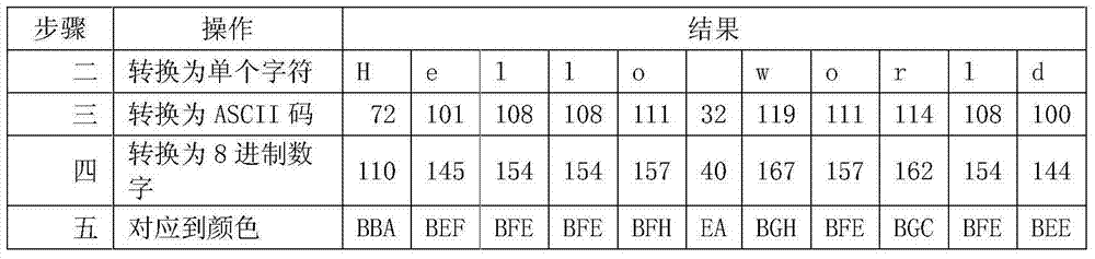 Encoding method and decoding method for color two-dimensional code