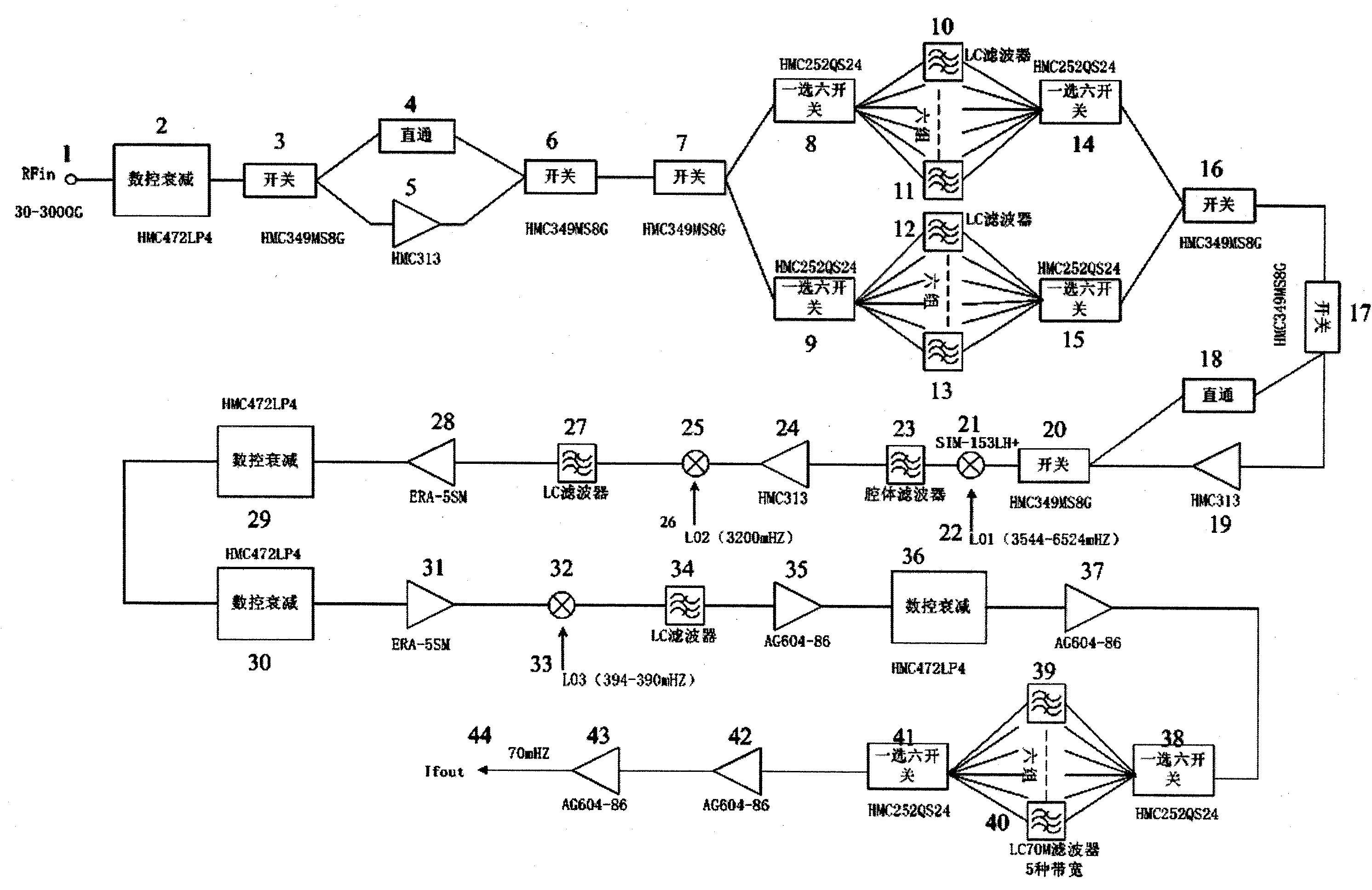 Broadband receiver with phase-locked loop local oscillation circuit