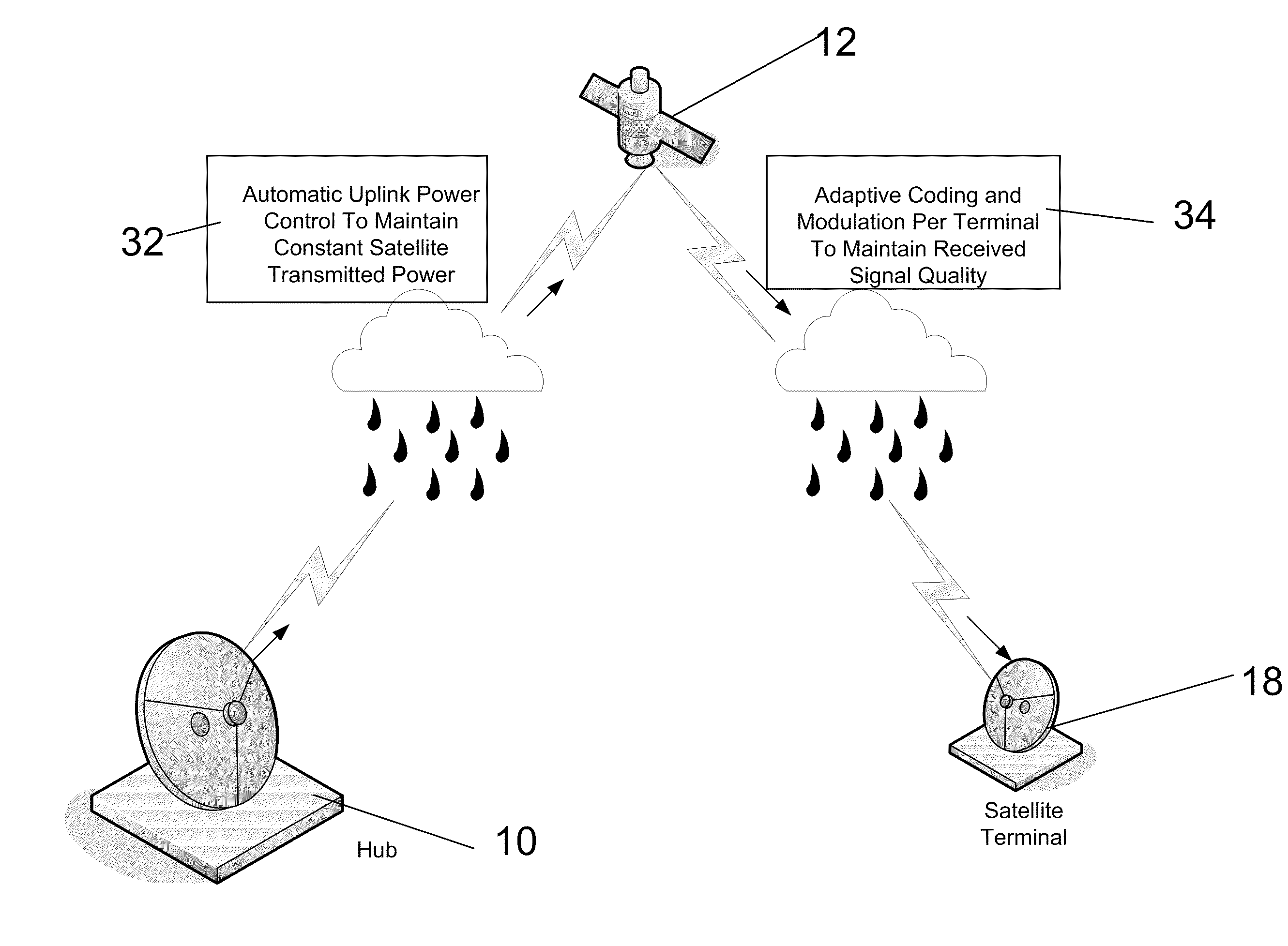Method and apparatus for compensation for weather-based attenuation in a satellite link
