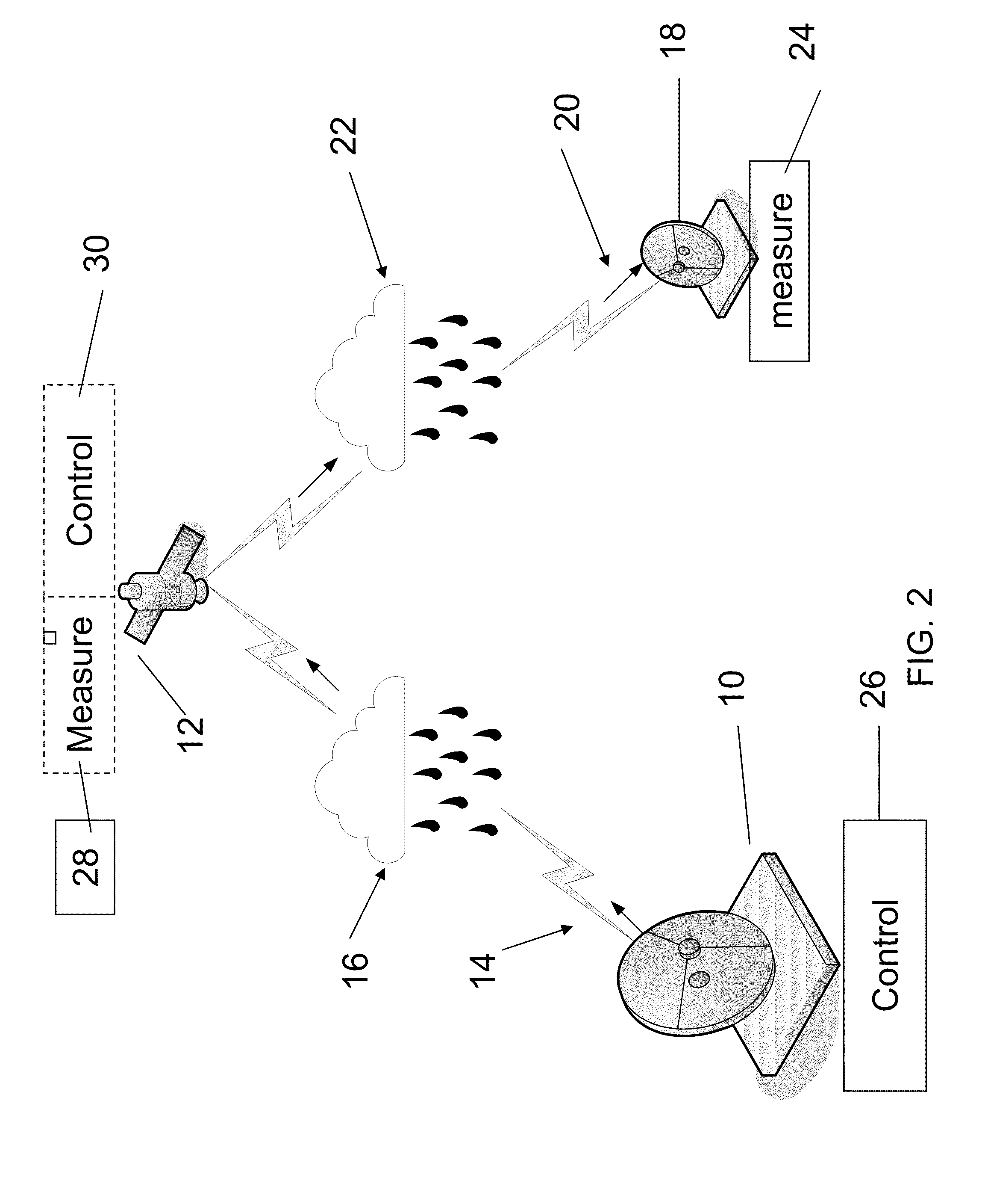 Method and apparatus for compensation for weather-based attenuation in a satellite link