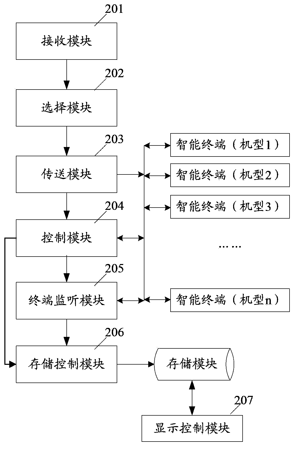 Pressure testing method, device and system for intelligent terminal software