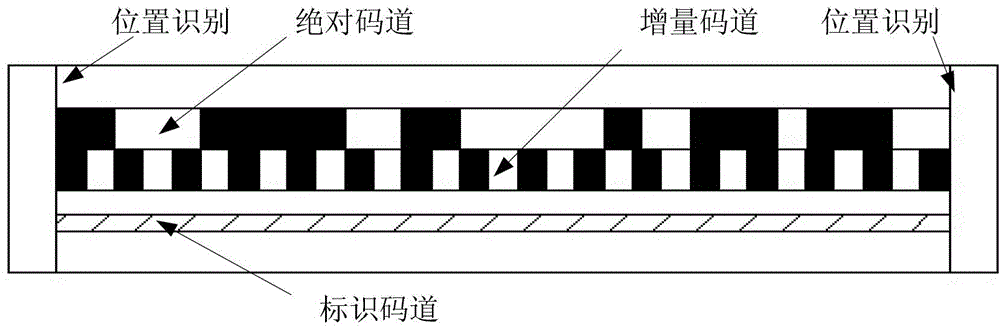 Method for reading absolute grating ruler with identification code channel by using double reading heads