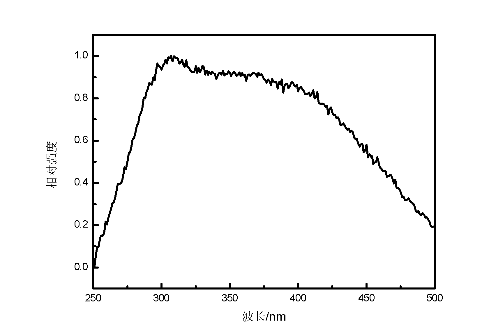 Alkaline earth nitride fluorescent powder and preparation method thereof