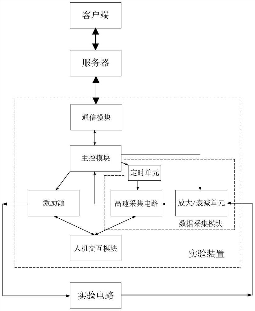 First-order circuit transition process experiment teaching system and method