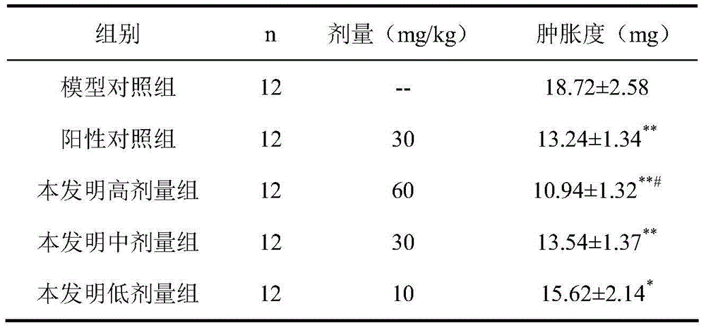 Traditional Chinese medicinal composition for treating gynecologic inflammation and preparation method thereof