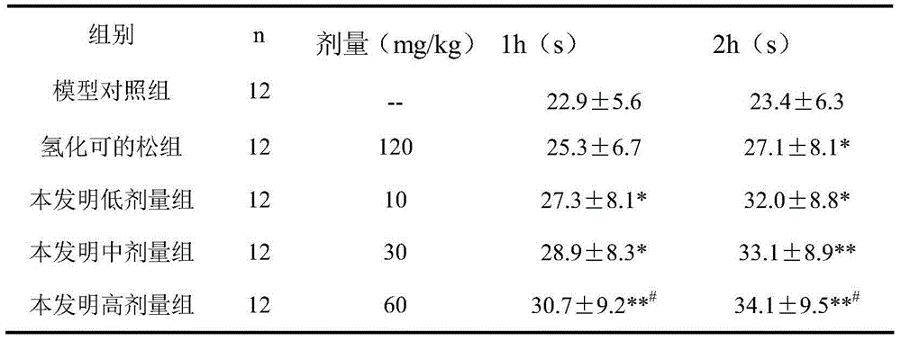 Traditional Chinese medicinal composition for treating gynecologic inflammation and preparation method thereof