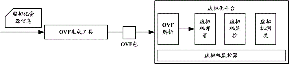 A virtual machine deployment method, device and system