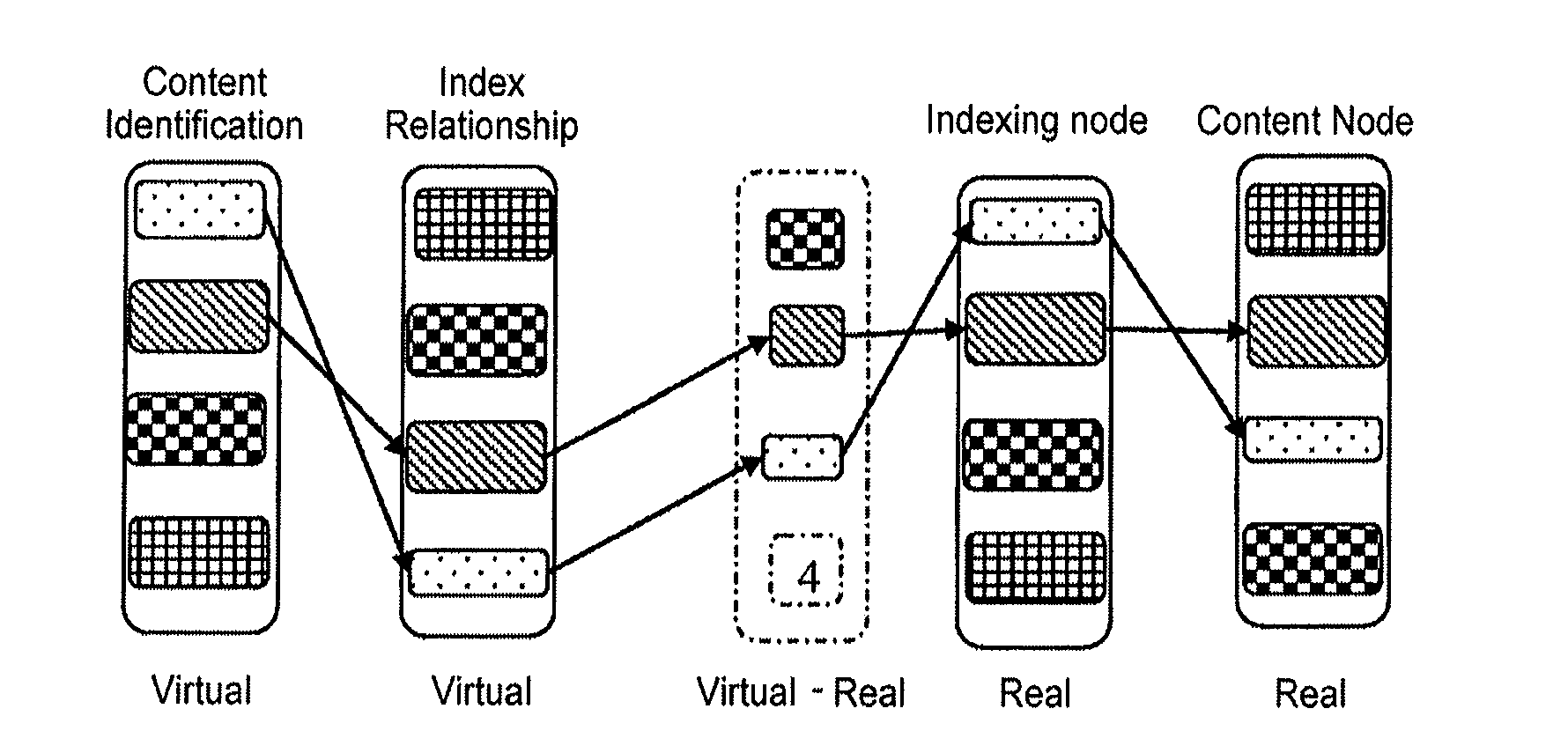 Method, device and system for publication and acquisition of content